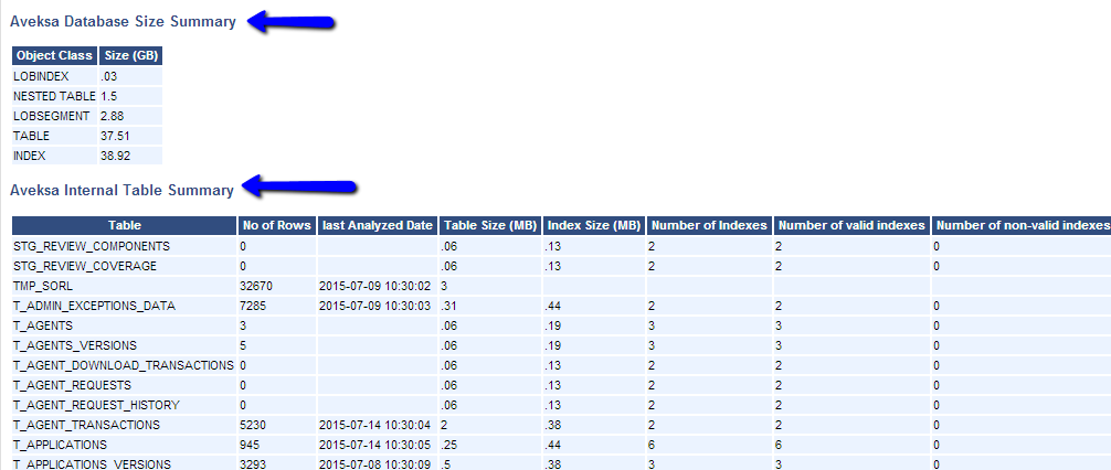 ASR Summary