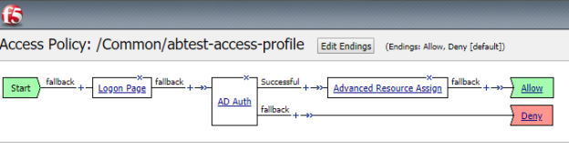 F5 BIG IP APM 14.1 Access Profile Configuration RSA Ready