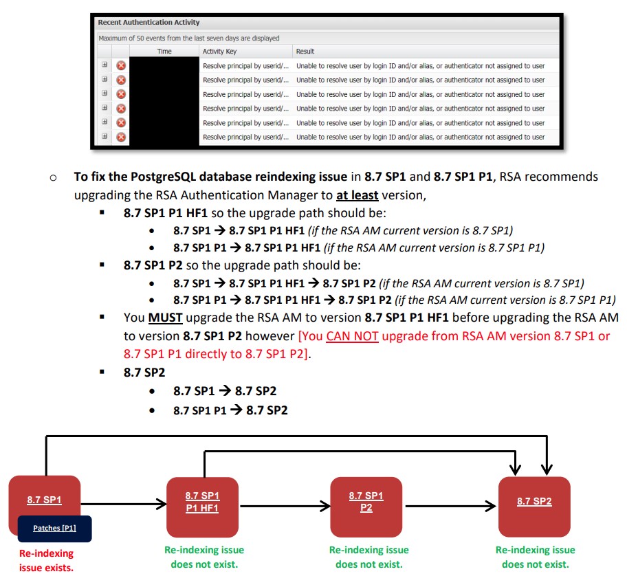 Rsa Authentication Manager Upgrade Process Rsa Community