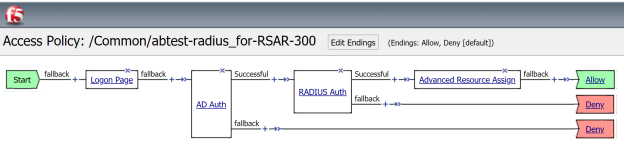 use-case2-radius-F5-workflow_624x152.png