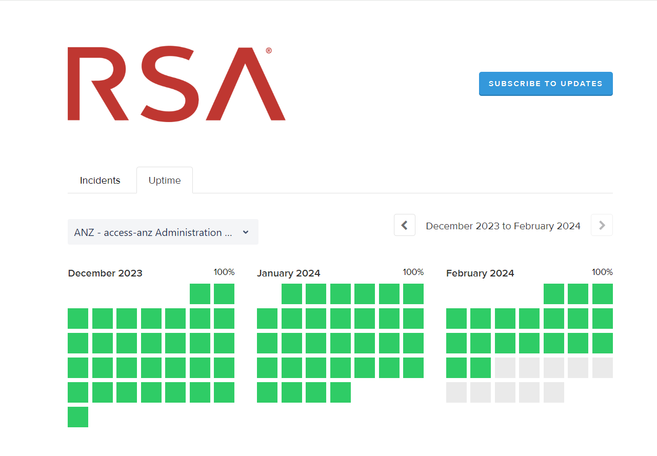 Monitor Uptime Status for Cloud Access Service | RSA Community