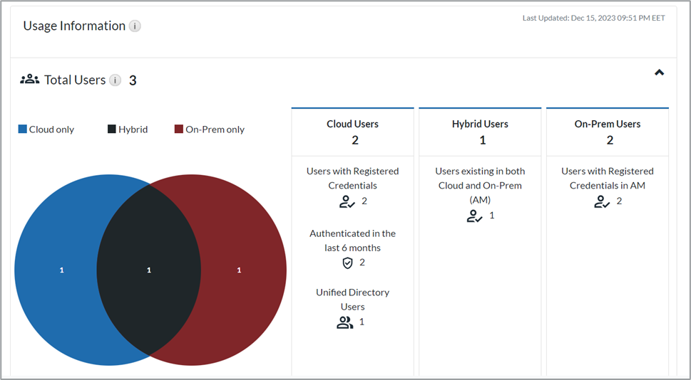ngx_rn_unified_usage_info_dasboard
