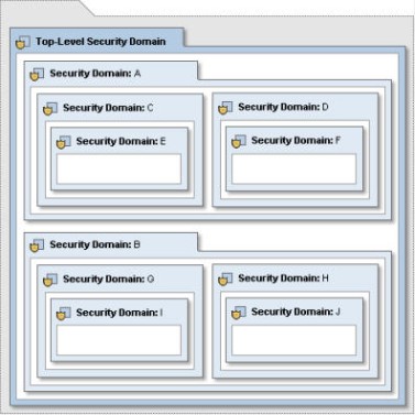 adminGuideRealm_377x377