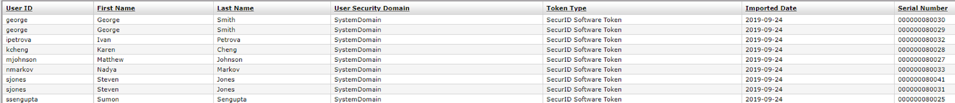 All_users_with_sw_tokens_output