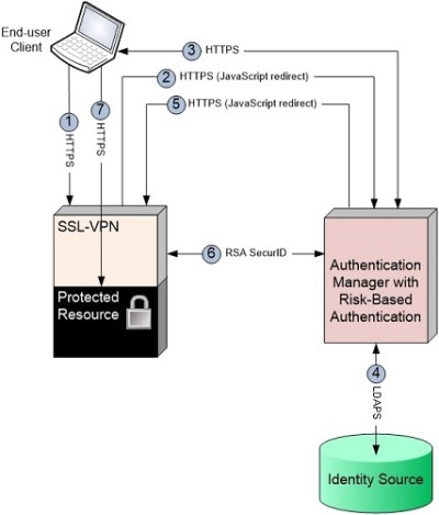 RBA_integration_after-AM_400x469