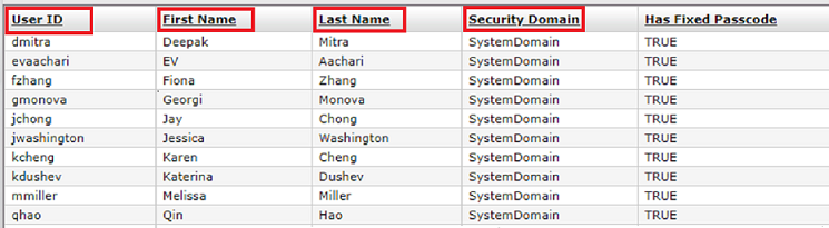 All_users_with_Fixed_Passcode_output