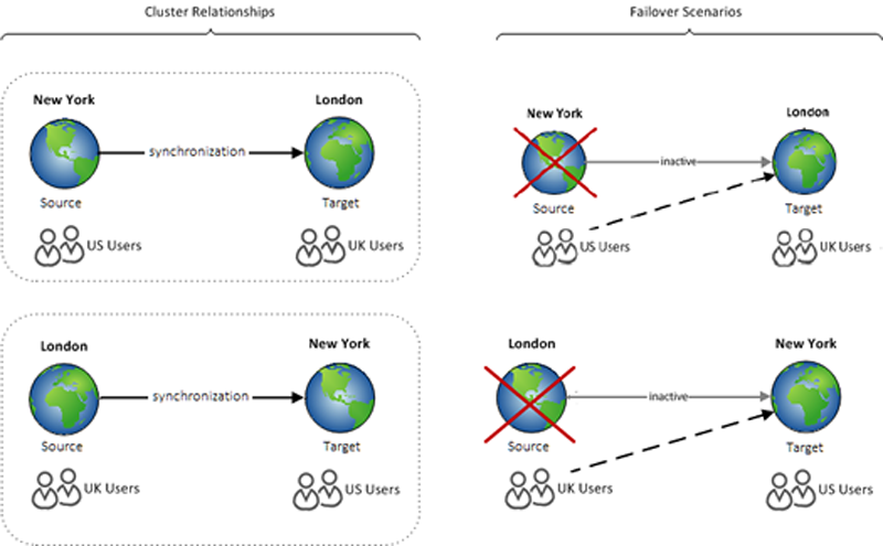 ngx_tg_bidirectional_cluster_relationships