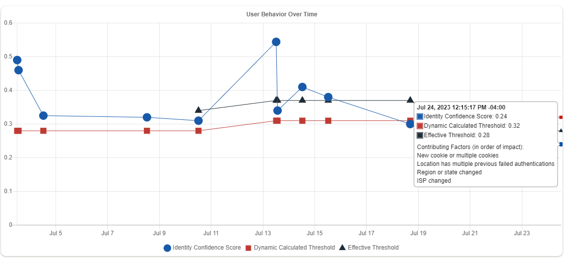 ngx_g_risk_AI_Dashboard_bottomgraph_updated