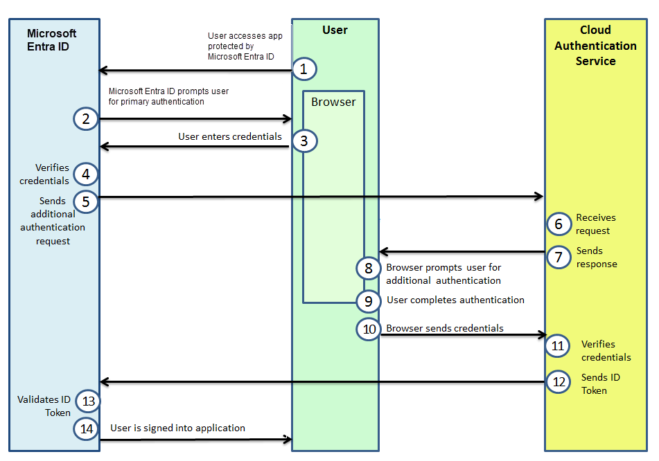 ngx_g_flow_entraid_ad