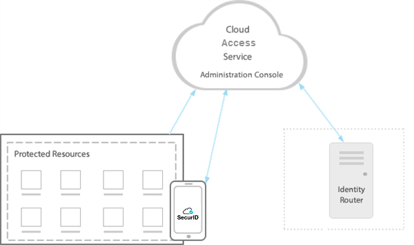ngx_g_network_components2_amazon_note_removed