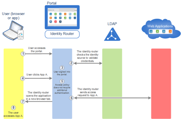 ngx_g_flow_nostepup_577x381