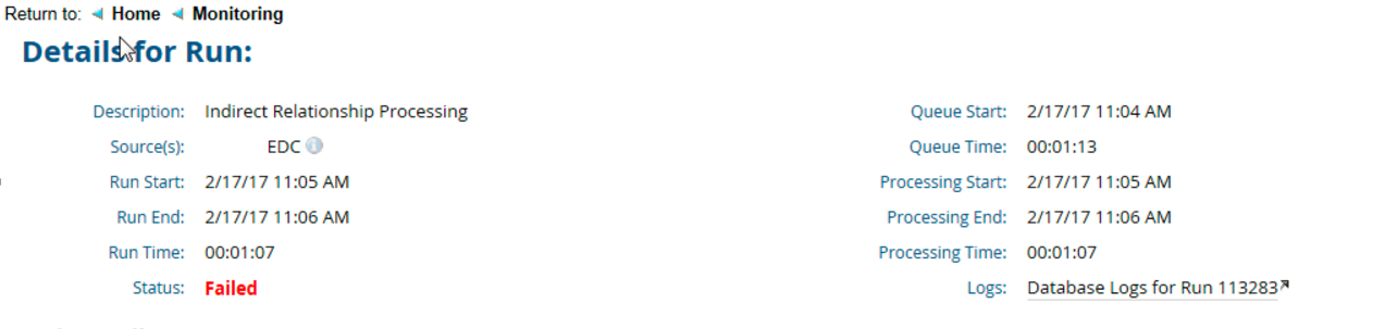 User-added image
