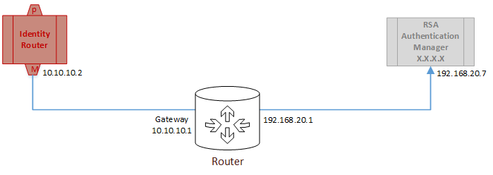 ngx_g_static_route_idr_to_am