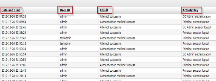 Authentication_Activity_Report_Output2_896x337